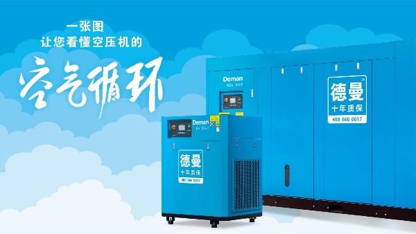 空气压缩机是如何进行空气循环的？